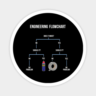 Engineering Flowchart Magnet